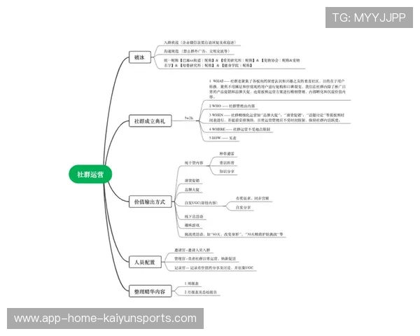 体育赛事社群化运营实现二次传播价值 体育赛事社群化运营实现二次传播价值