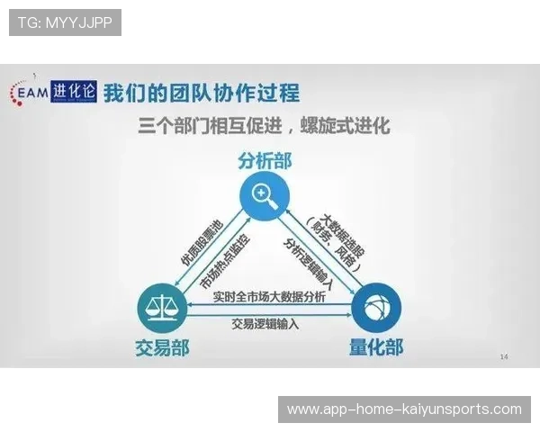 夺冠三要素被量化为可操作的俱乐部策略